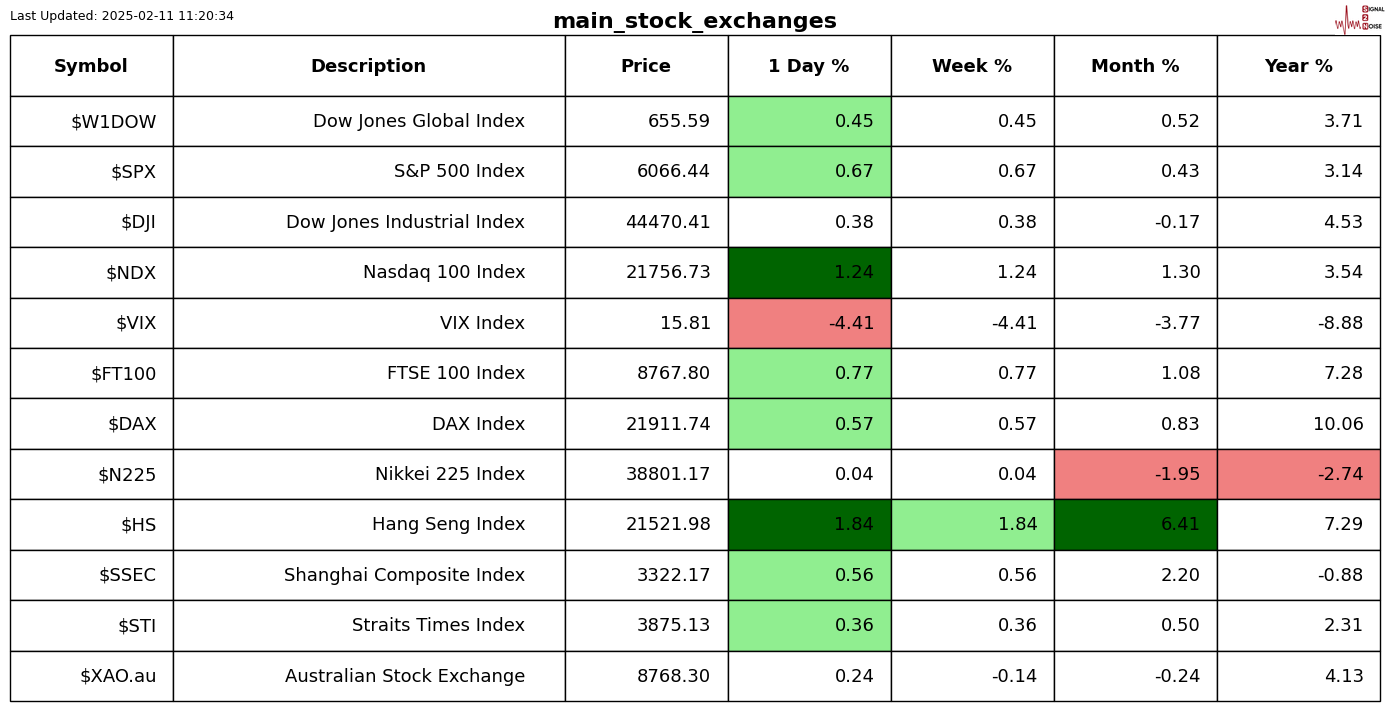 现货黄金市场动态