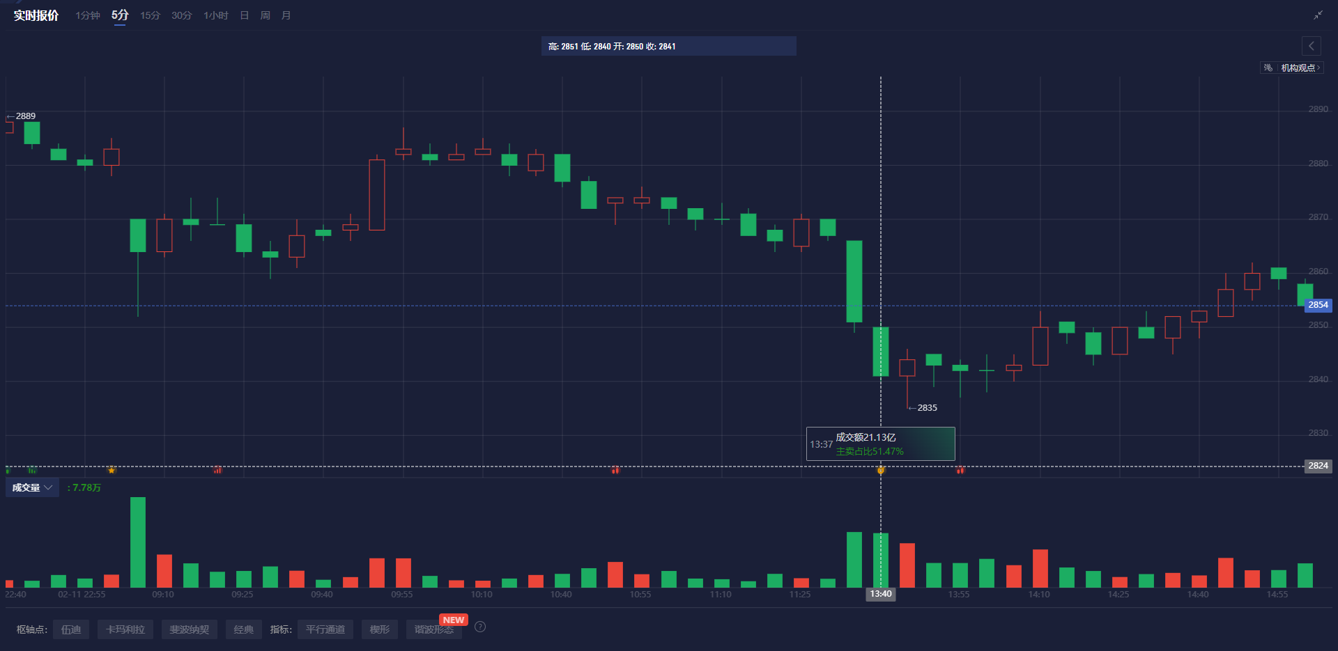 特朗普总统:加拿大在木材上的关税非常高,对乳制品的征税超过200%。我们有可能在今天进一步对加拿大实施关税,最早将实施对等关税。若他们对我们的关税有多少,我们也会以相同的方式进行反制。