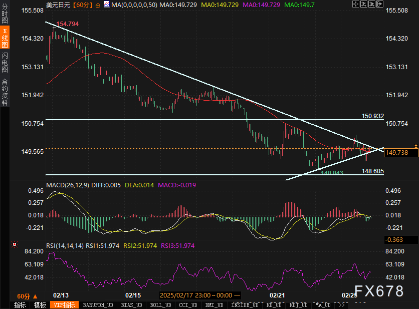现货黄金的市场动态