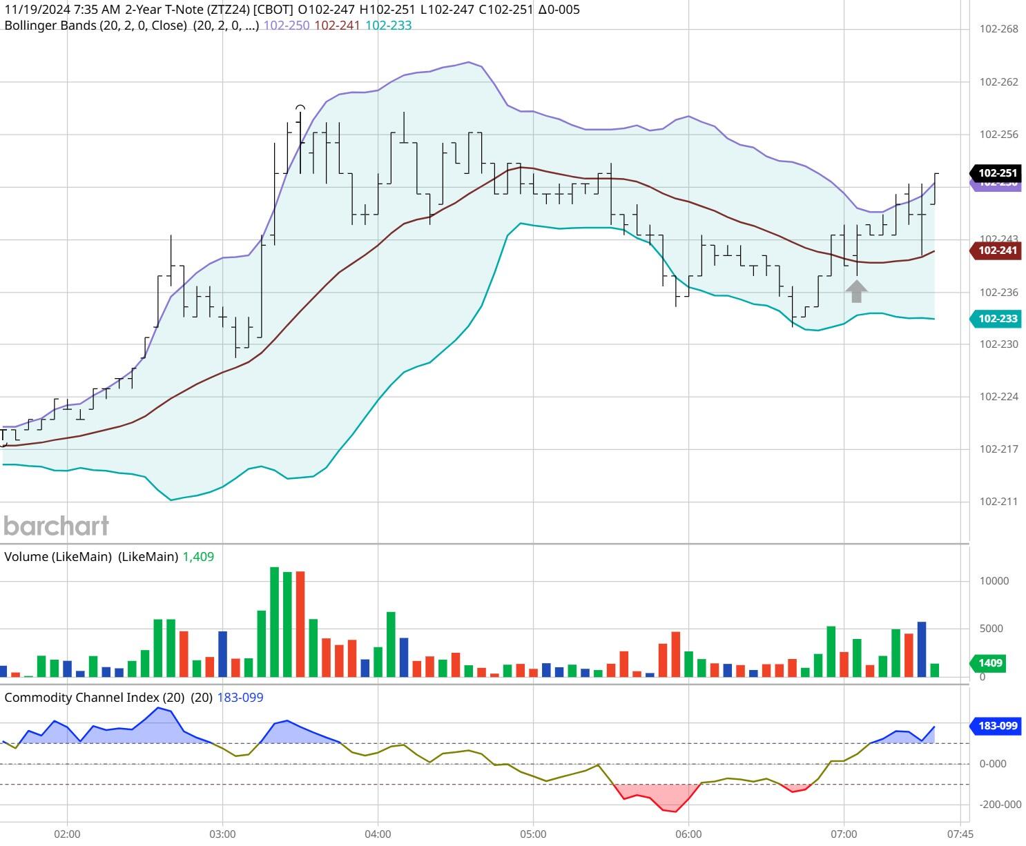 美联储库格勒指出关税政策的不确定性严重影响市场稳定