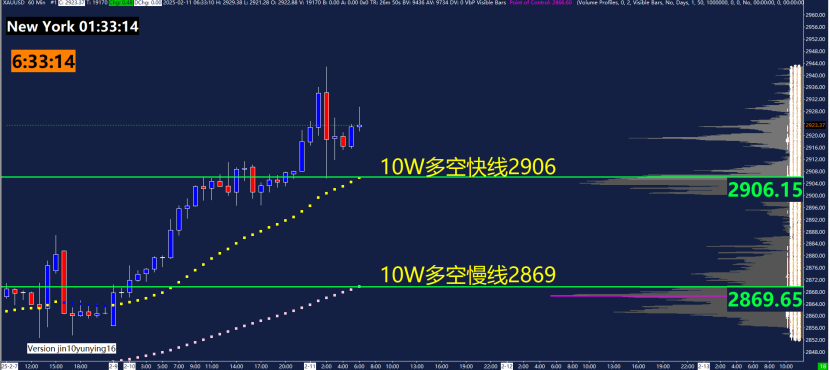 日本央行副行长内田真一:日本央行通过购买国债已压缩期限溢价,并将继续影响市场