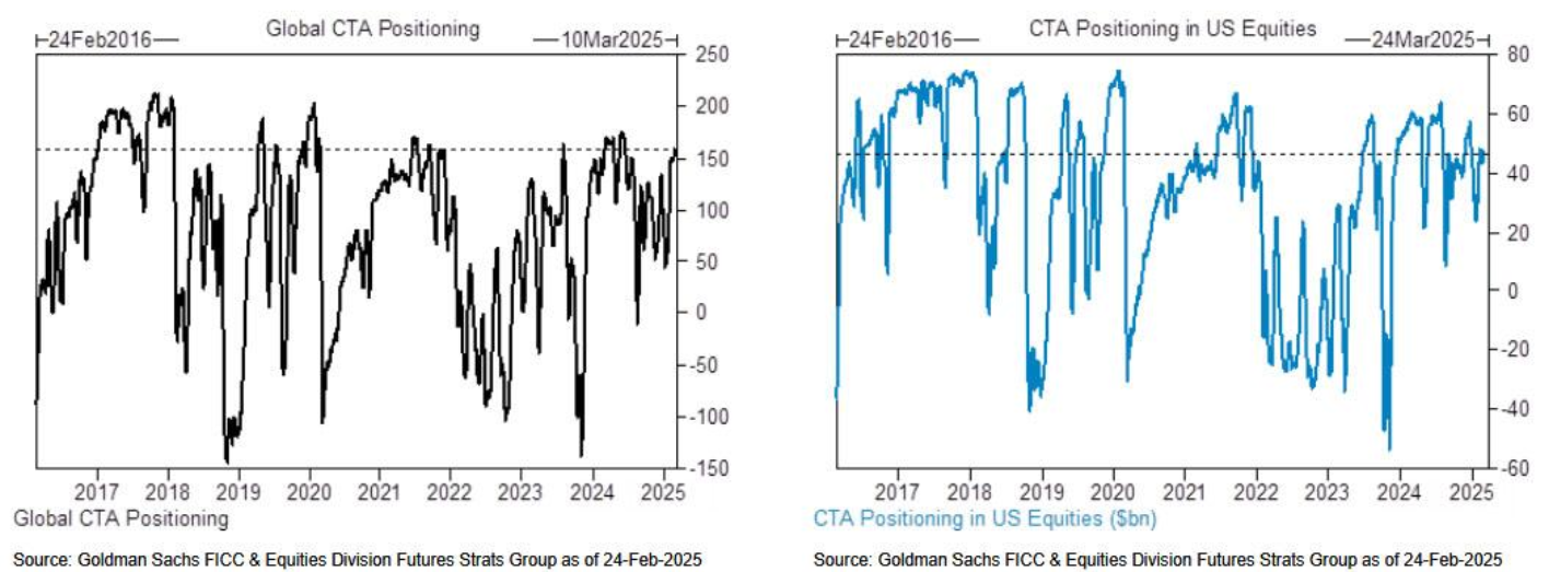 布伦特原油市场动态