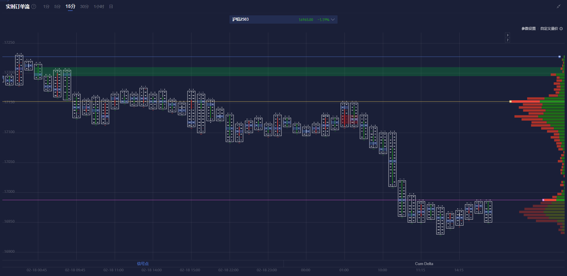 周三亚洲早盘，印度卢比（INR）在美元疲软的环境中略微上涨。但与此同时，外资持续流出印度市场、进口商对外汇的需求增加，还有全球贸易关系的不稳定，可能给卢比带来压力。