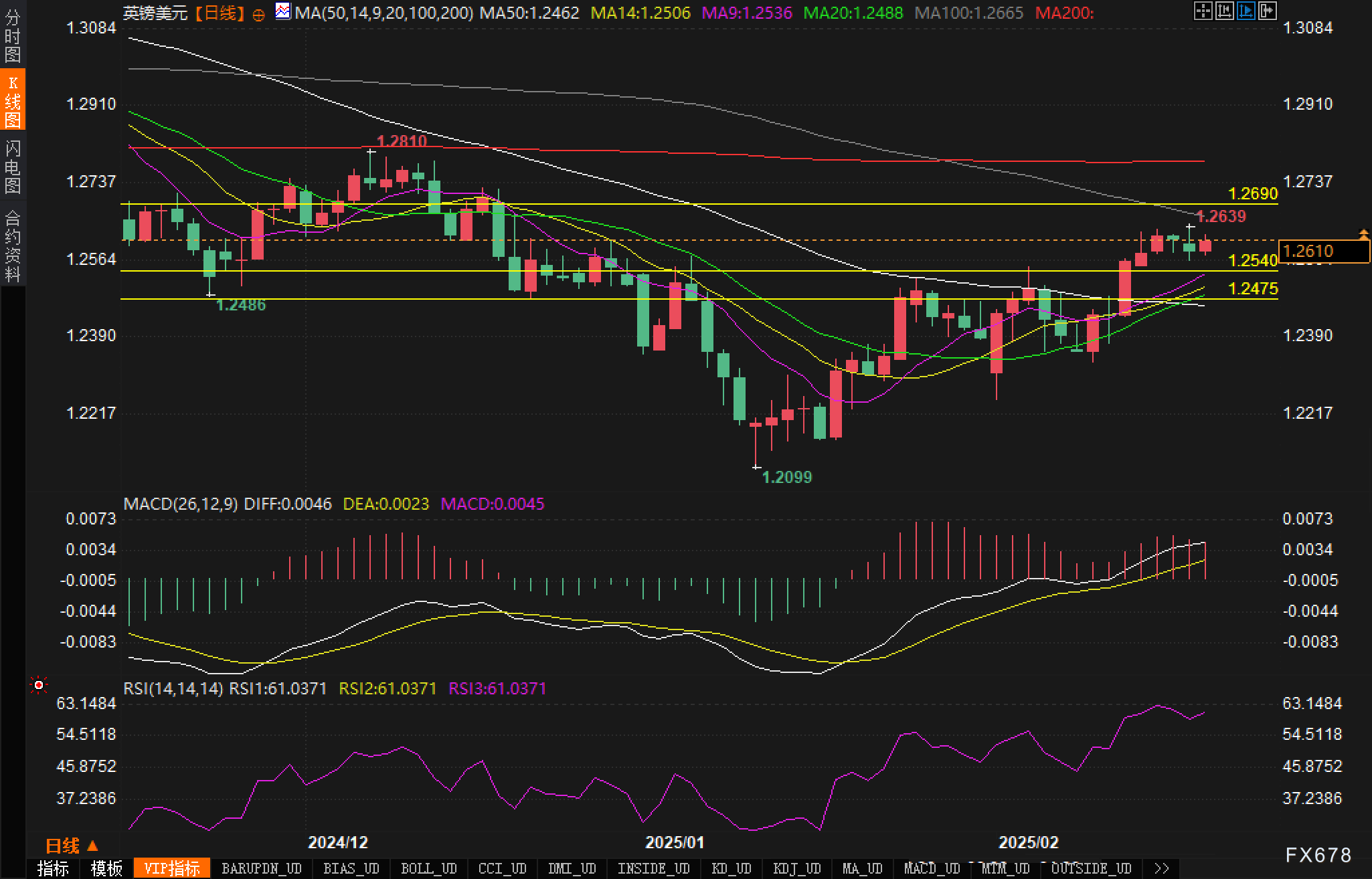 日本央行副行长内田真一:对未来加息的步伐没有预设想法。并不是说我们会在每次政策会议上都提高利率