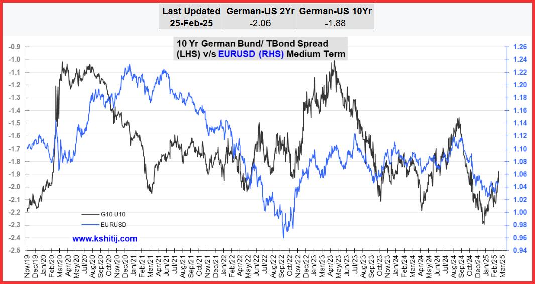 欧洲天然气市场趋势分析