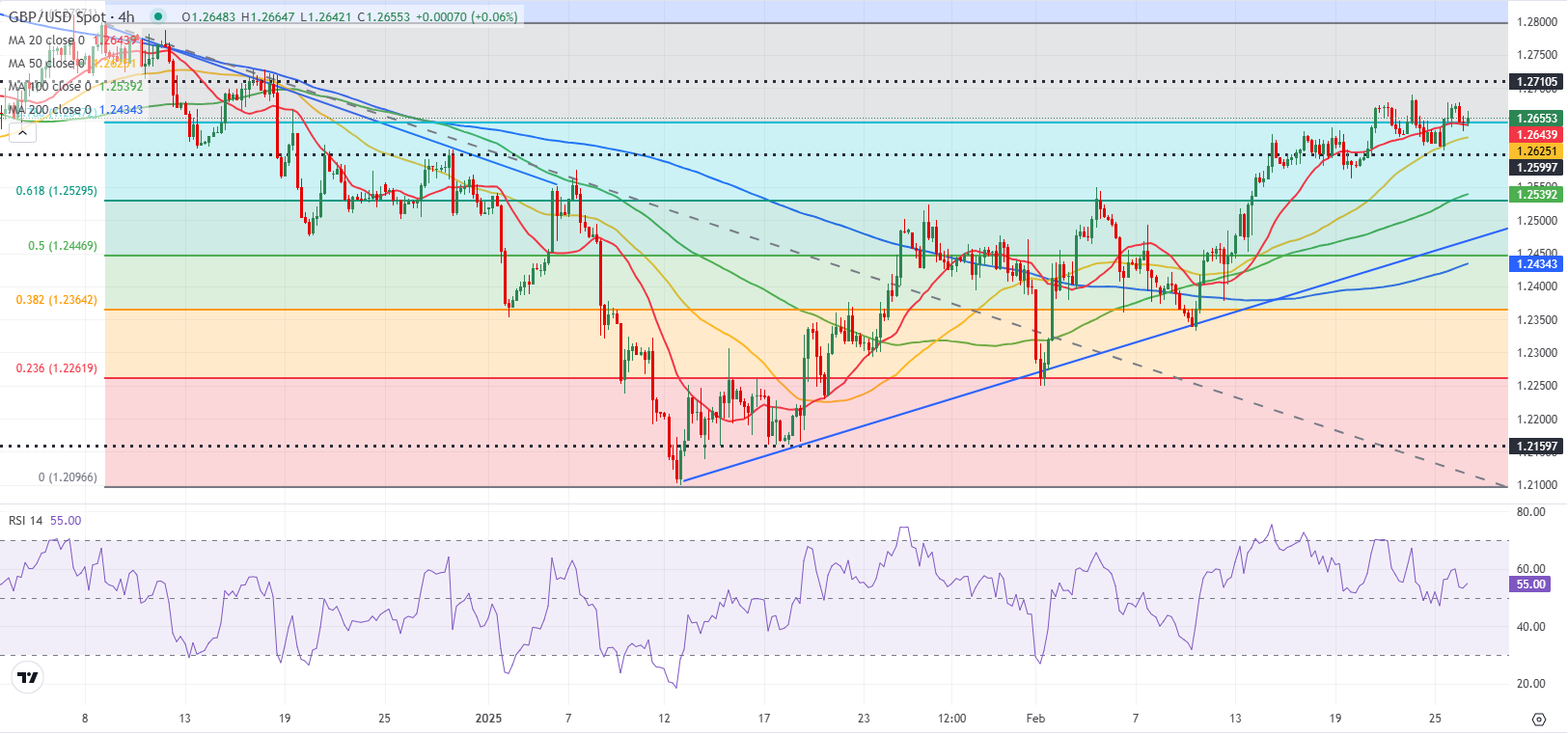 美国农业部(USDA)展望论坛:预计2025年美国棉花期末库存为480万包,产量为1460万包。