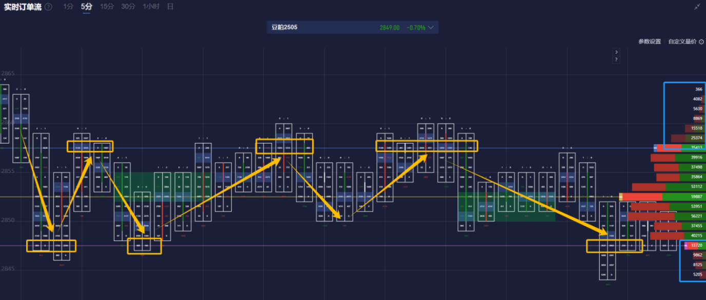 欧佩克+增产与特朗普关税忧虑影响油价持续下跌