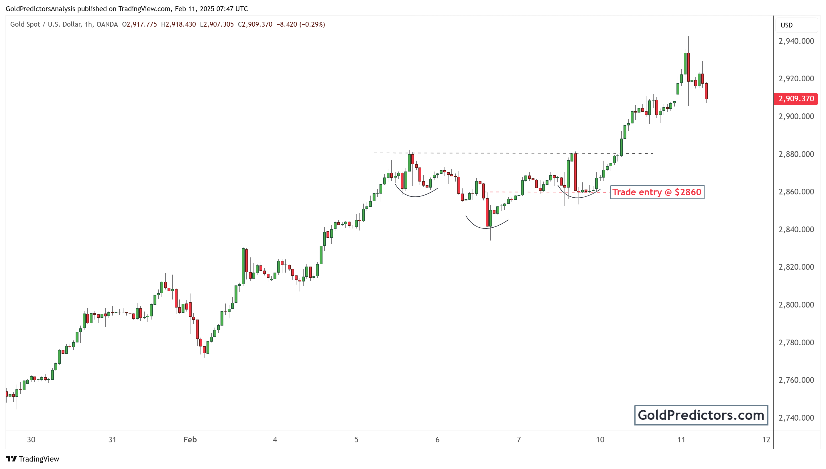 3月7日美市更新的黄金、白银、铂金、钯金、原油、天然气、铜(商品)以及:美元指数、欧元、英镑、日元、瑞郎、澳元、加元、纽元(热门货币对)的支撑阻力位一览。