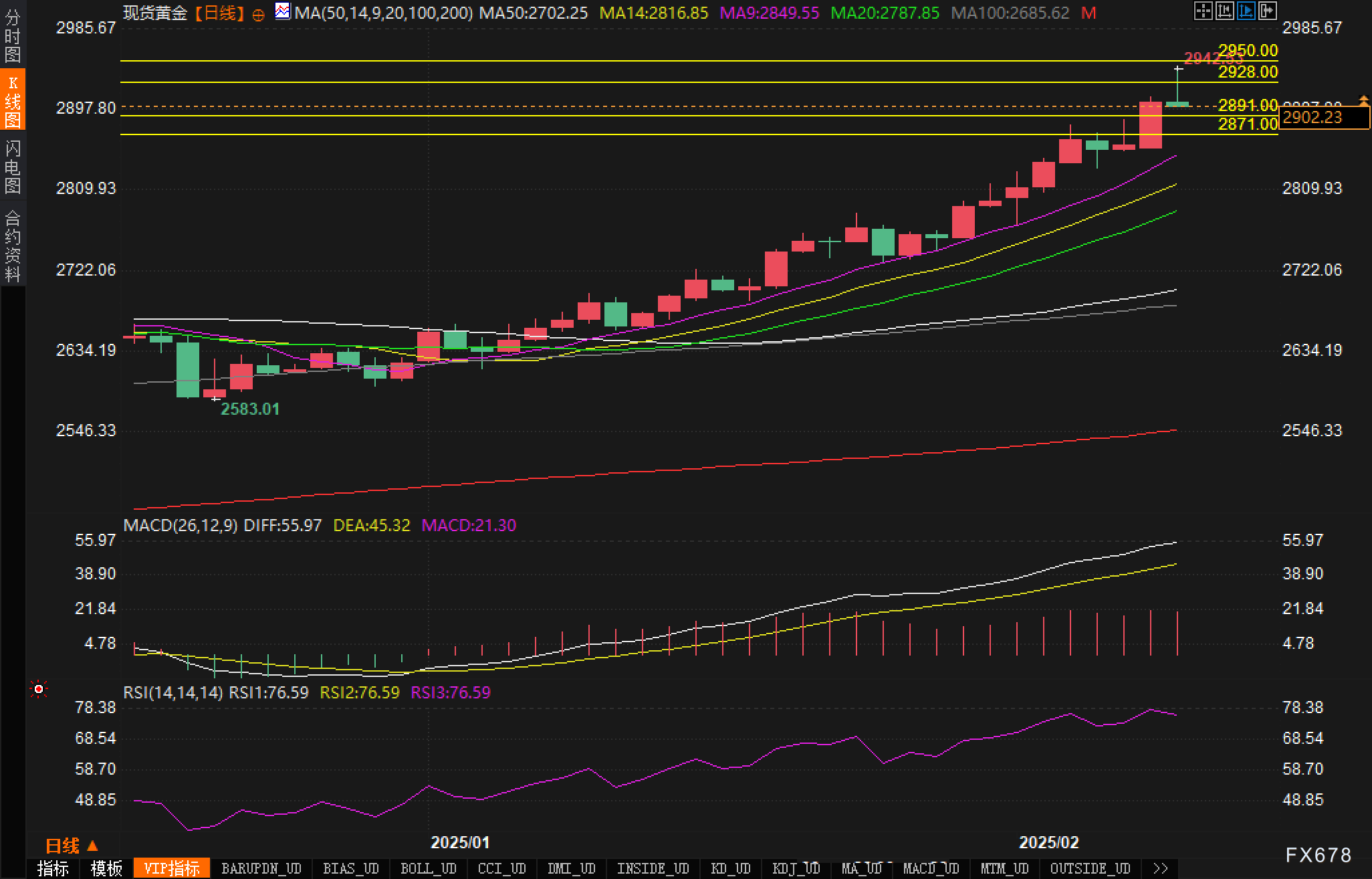 土耳其2月PPI同比增长25.21%,环比增长2.12%