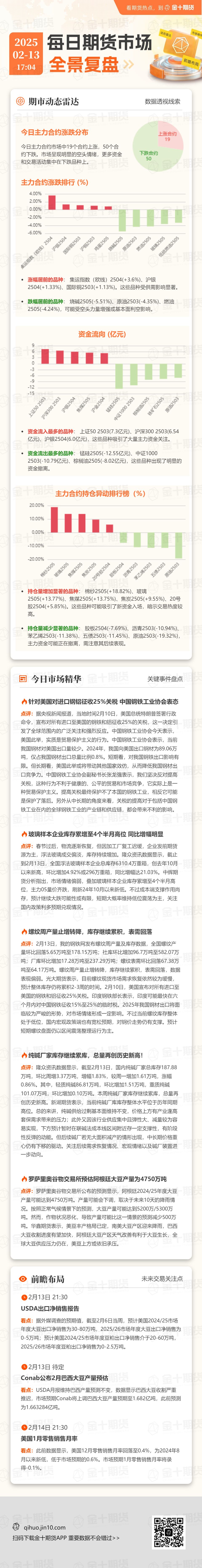 现货黄金市场动态