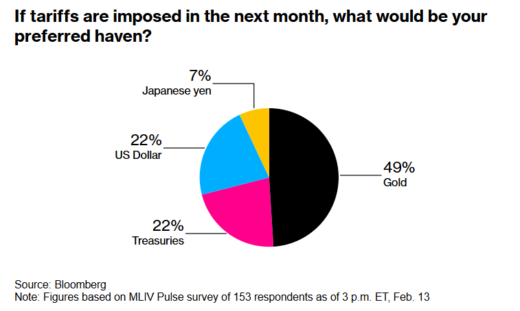 法国制造业收缩程度减轻,出口需求回暖;