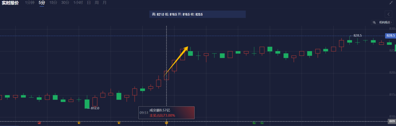 NYMEX4月汽油期货收报2.1012美元/加仑,NYMEX4月取暖油期货收报2.2238美元/加仑。