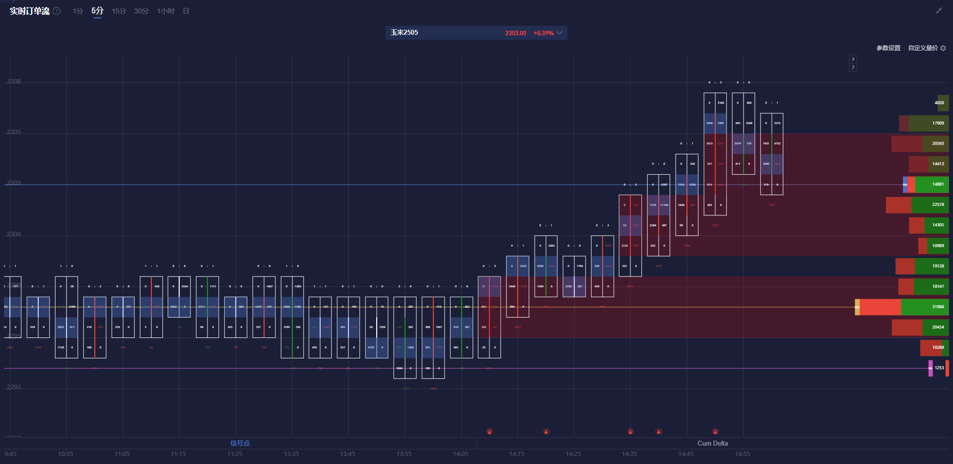 由于主要产油国决定在4月增产,同时美国对加拿大、墨西哥和一些亚洲国家的关税加剧了全球经济放缓的担忧,国际油价已连续三天下跌,WTI原油价格降至去年11月8日以来的最低点,市场需关注EIA库存数据的变化。