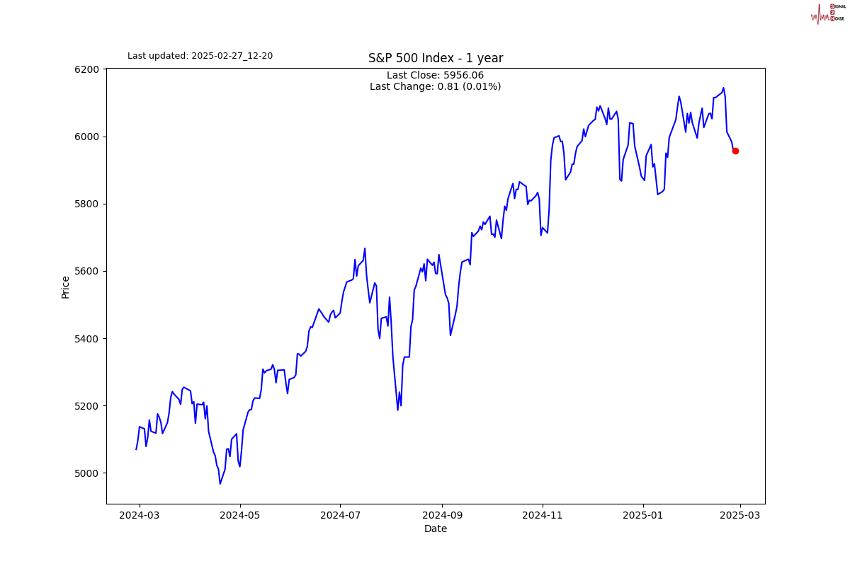港股午评|恒生指数早盘下跌2.11% 港股通标的调整引发个股波动