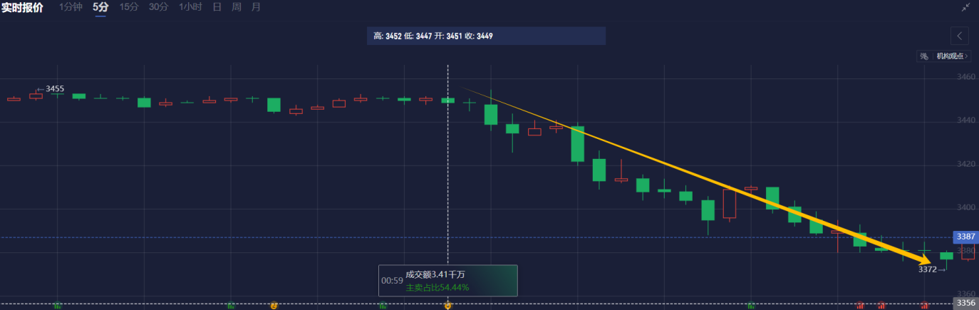 一张图看18个直盘外汇支撑阻力:美元+欧系日系+商品货币+新兴货币(2025/03/07)