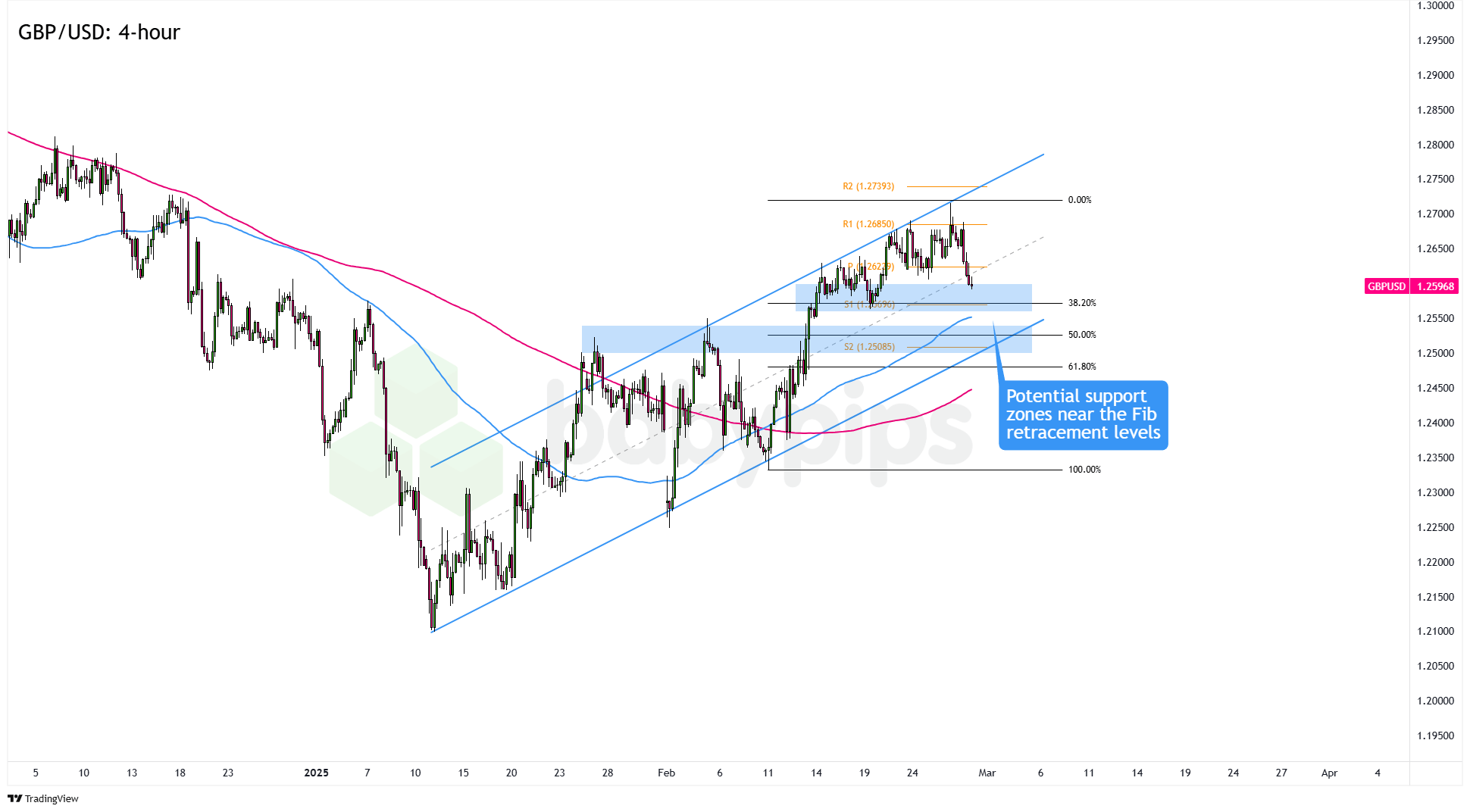 布伦特原油市场动态