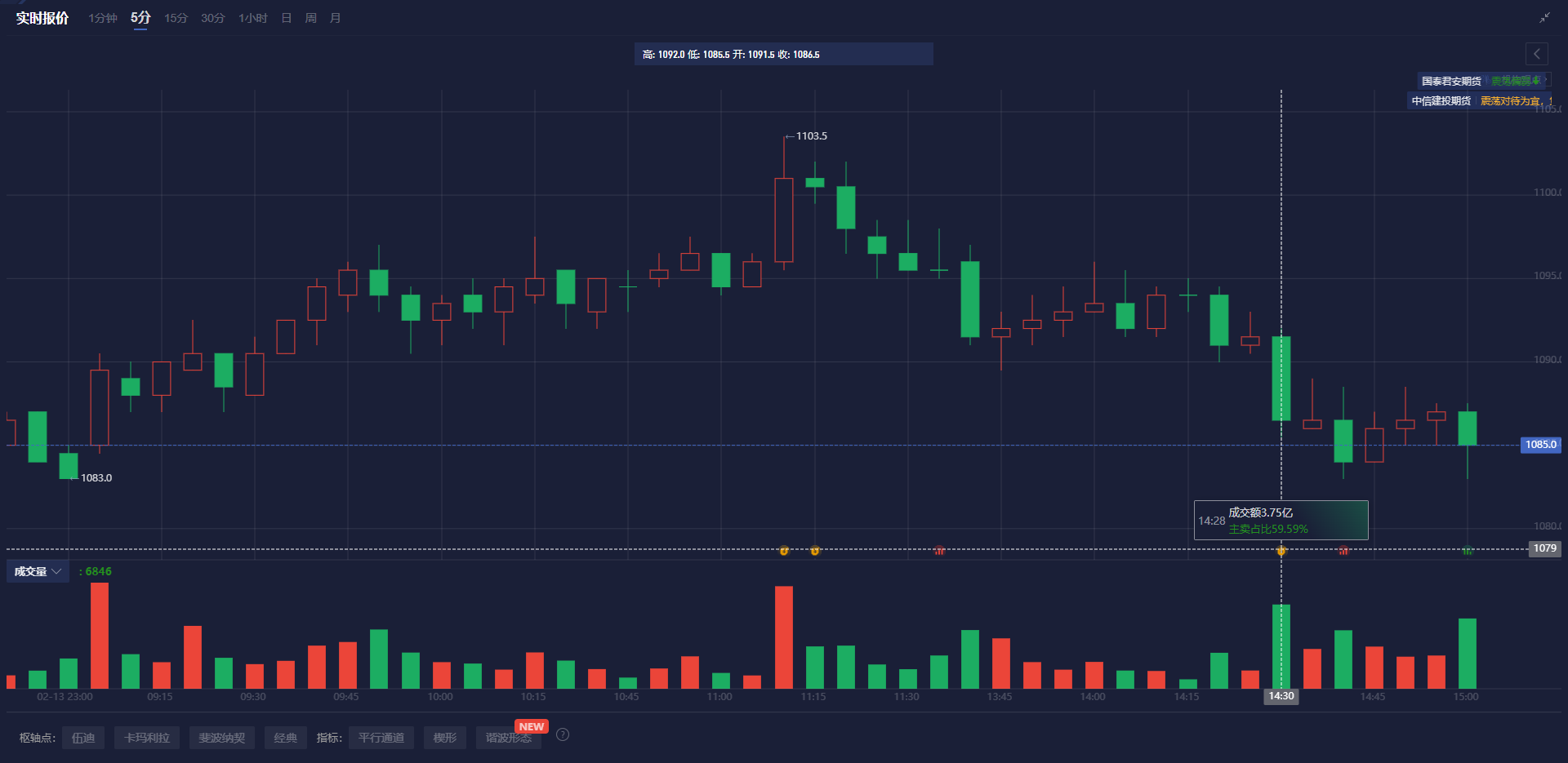 周三(3 月 5 日),韩元兑美元上涨至1445.25韩元,涨幅为0.92%。