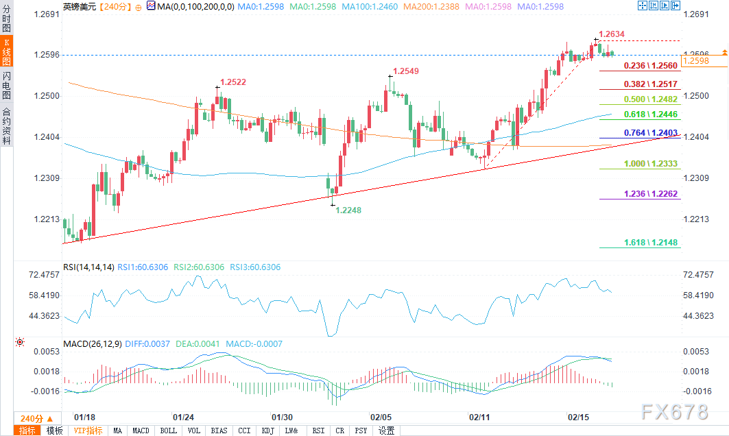 英国央行委员泰勒:风险评估显示双向性。