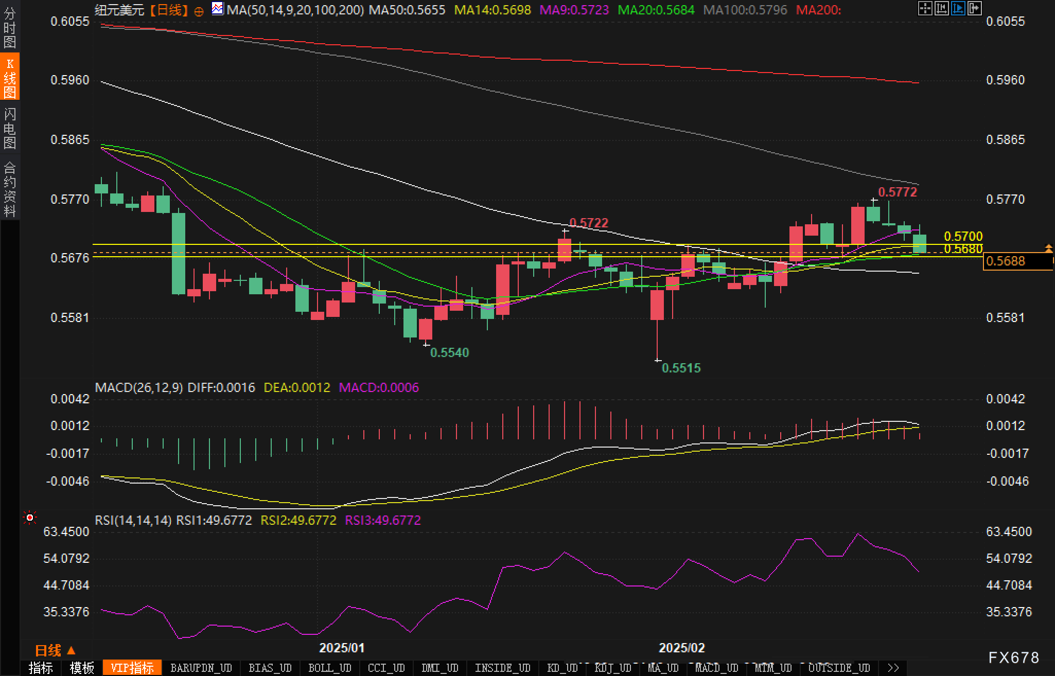 美联储理事沃勒指出消费者面临25%关税的压力。