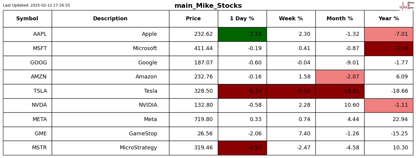 逆势抄大底?英伟达(NVDA.US)估值处于十年低位,伯恩斯坦目标价185美元
