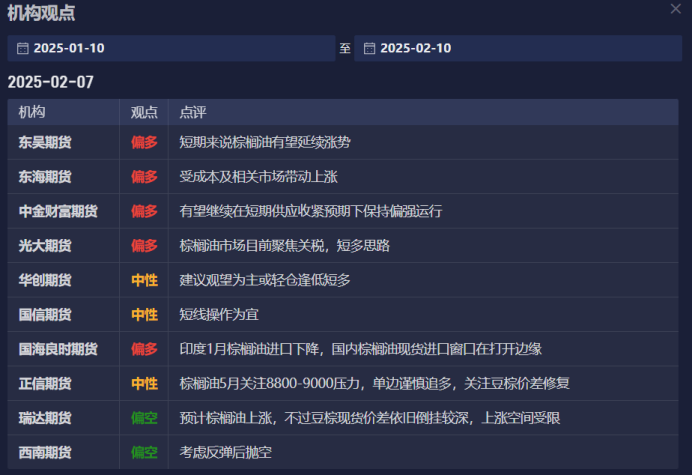 2月27日黄金、原油、棕榈油、有色、农产品等主要商品盘中目标和关键阻力支撑位分析