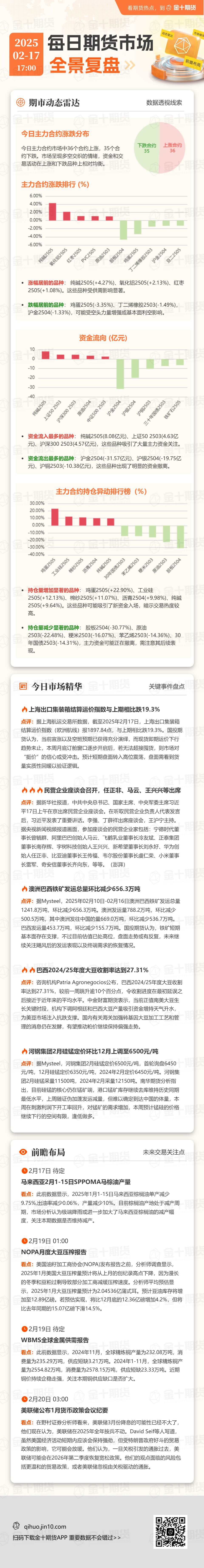 周二(3 月 4 日)纽约尾盘,