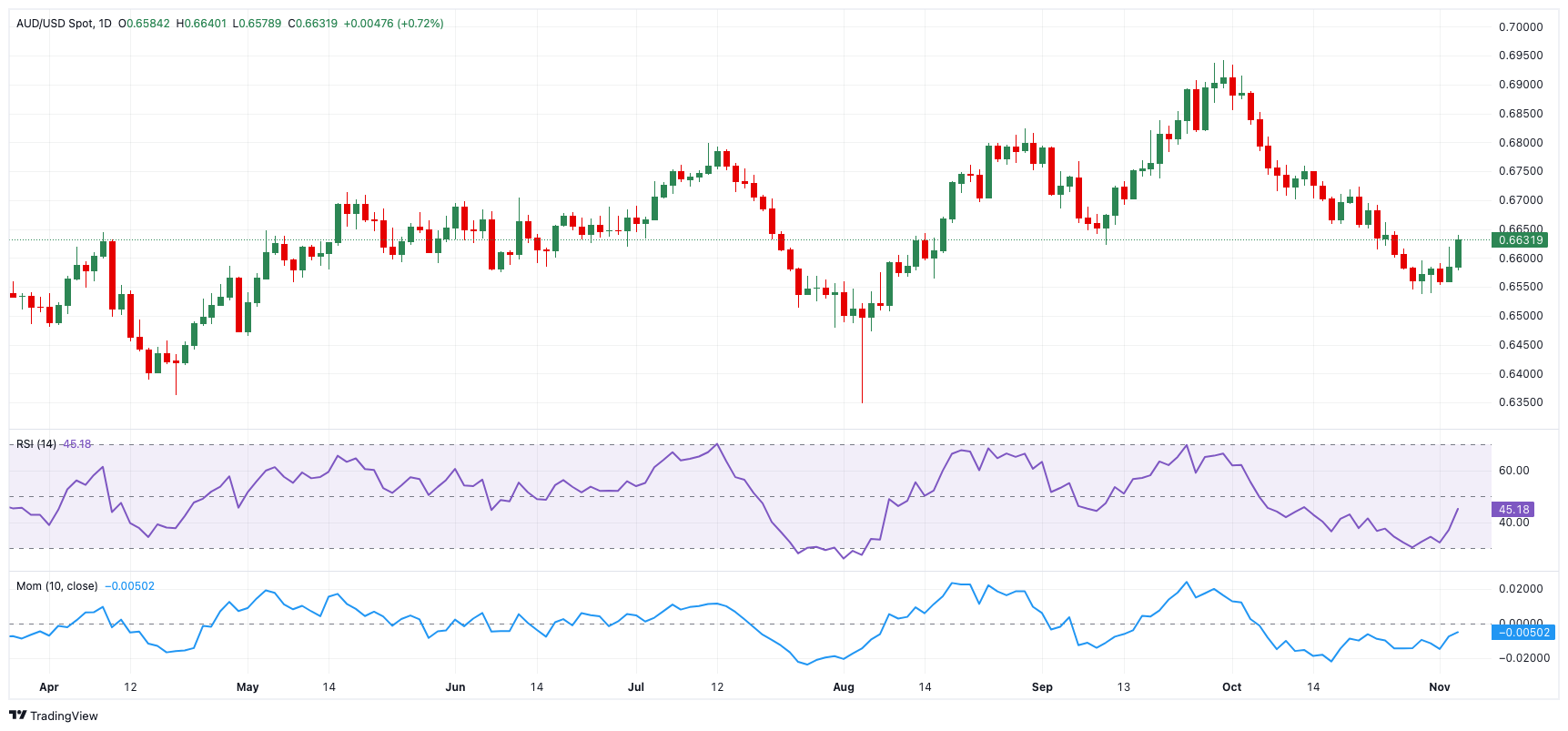 沪燃料油期货近日突破3100元/吨的关键心理关口,目前报价为3101元/吨,日内下跌幅度为2.27%