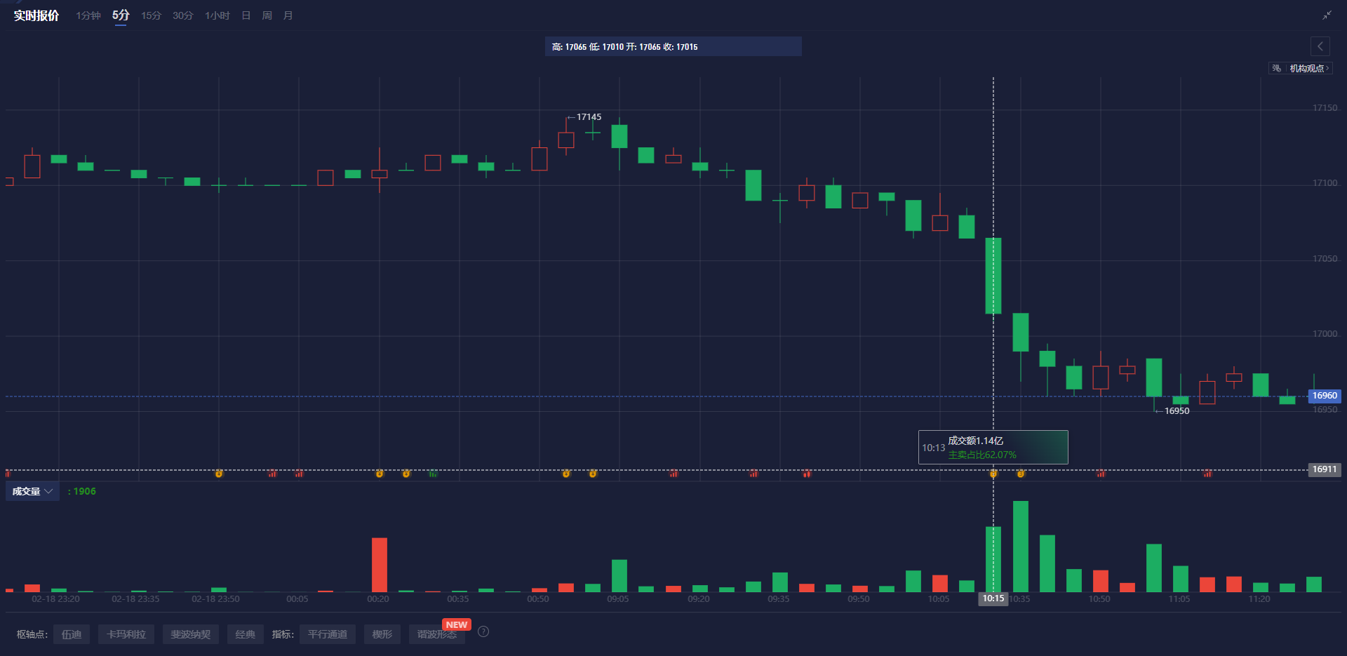 公募业改革新动态 吴清透露三大关键信息 长期资金考核进入征求意见阶段