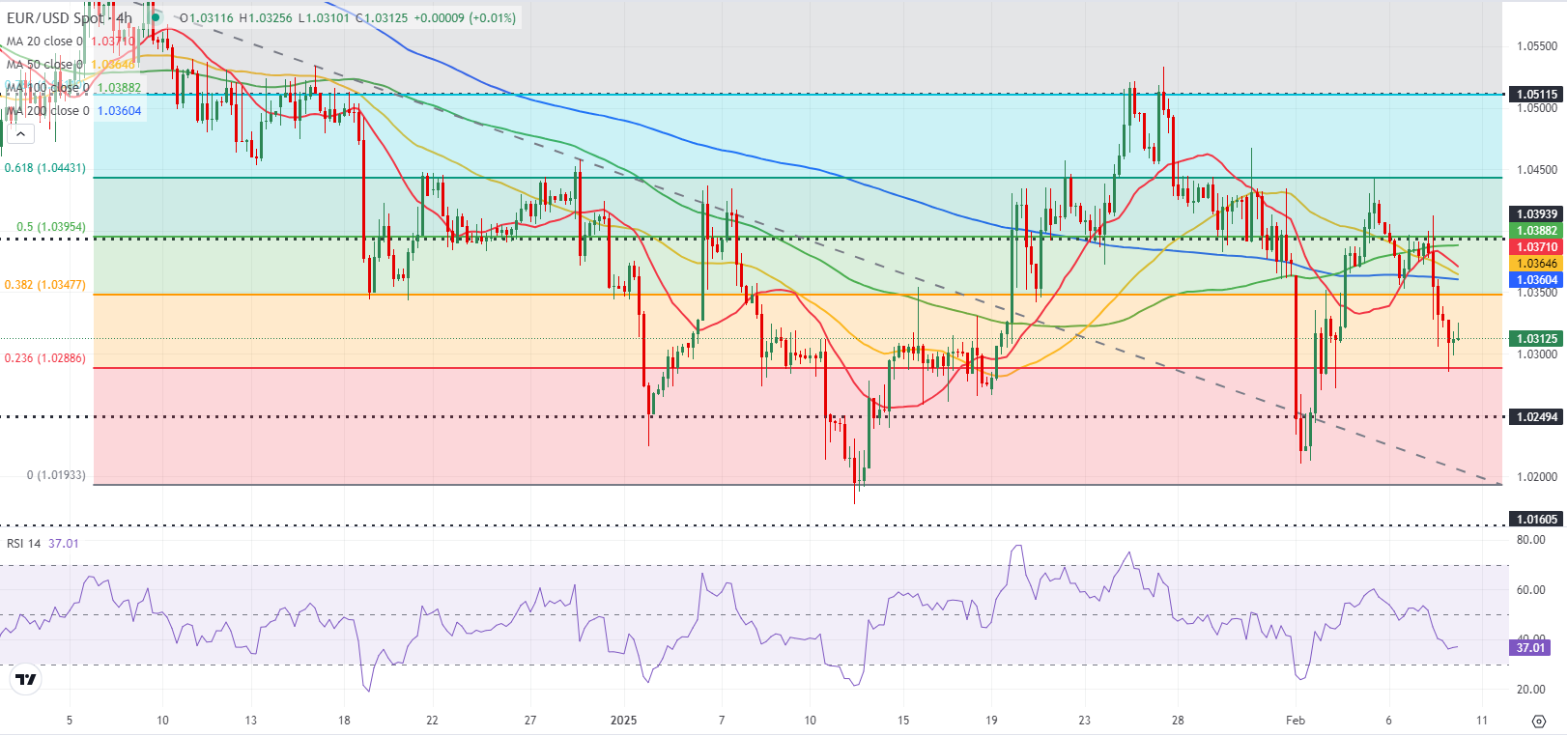 美国2月非农数据发布后,