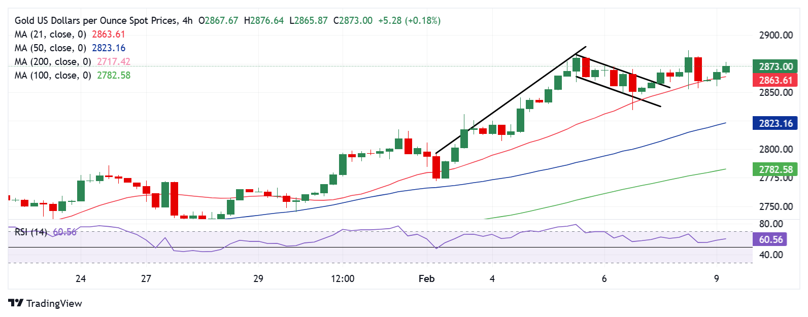 美联储公布最新数据显示美国银行存款为 17.939 万亿美元,稍有下降