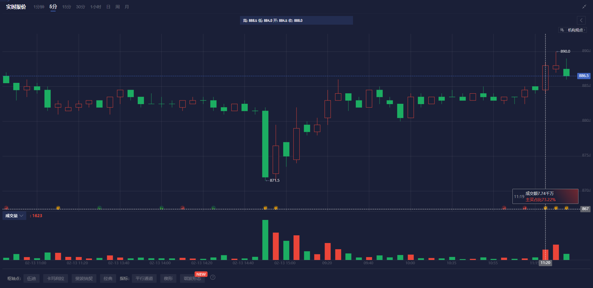 美国总统特朗普在3月9日的声明中未预测美国是否会因其关税政策遭遇经济衰退,对此市场尤为担心,特别是针对墨西哥、加拿大以及其他亚洲国家的关税措施。特朗普的贸易政策再度激起了市场对于美国通胀上升的担忧,而他的顾问则试图平息这些负面情绪。然而,投资者仍对关税可能对经济增长以及通胀带来的威胁感到不安,经济衰退的风险仍未得到明确化。