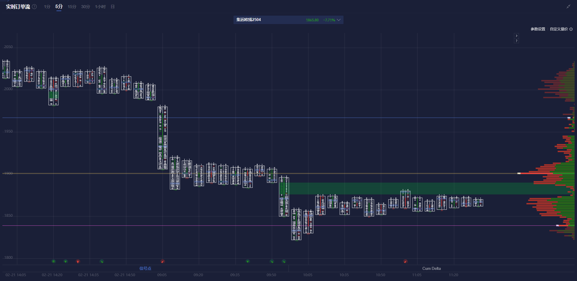 中信建投期货:非农就业数据不如预期 美联储保持谨慎态度