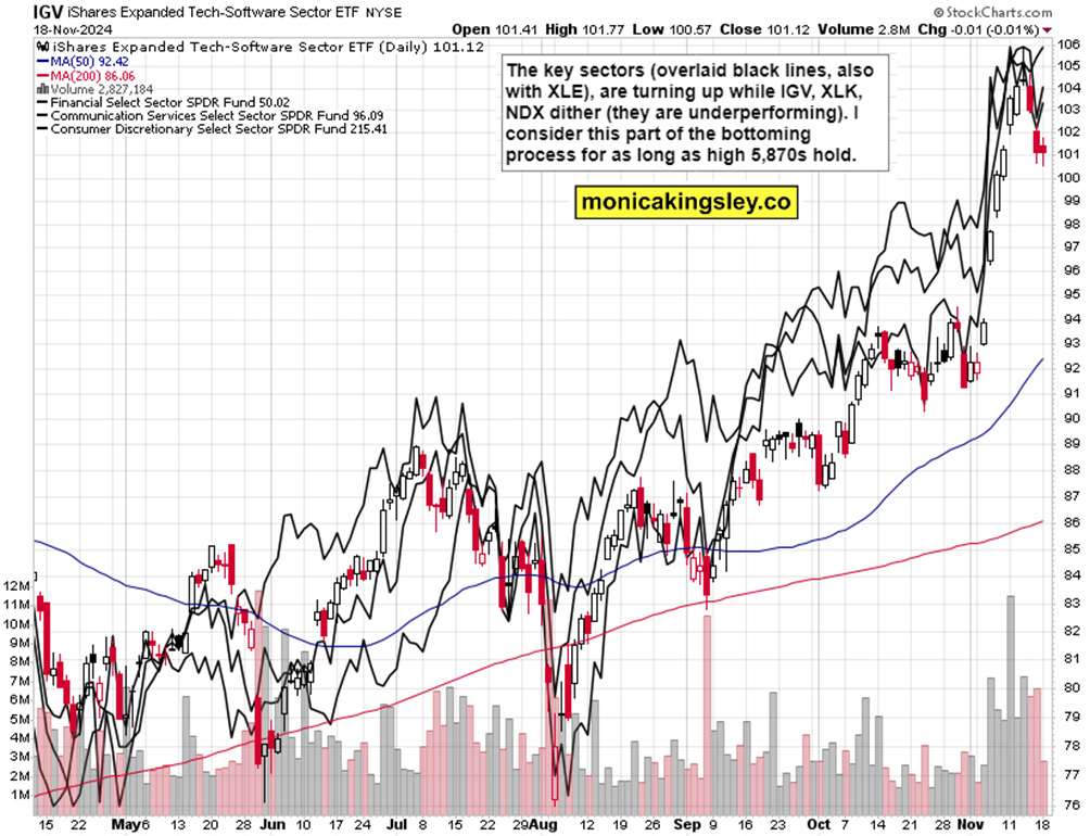 纳斯达克指数刚刚突破18000.00关口,最新报17997.71,日内跌2.99%