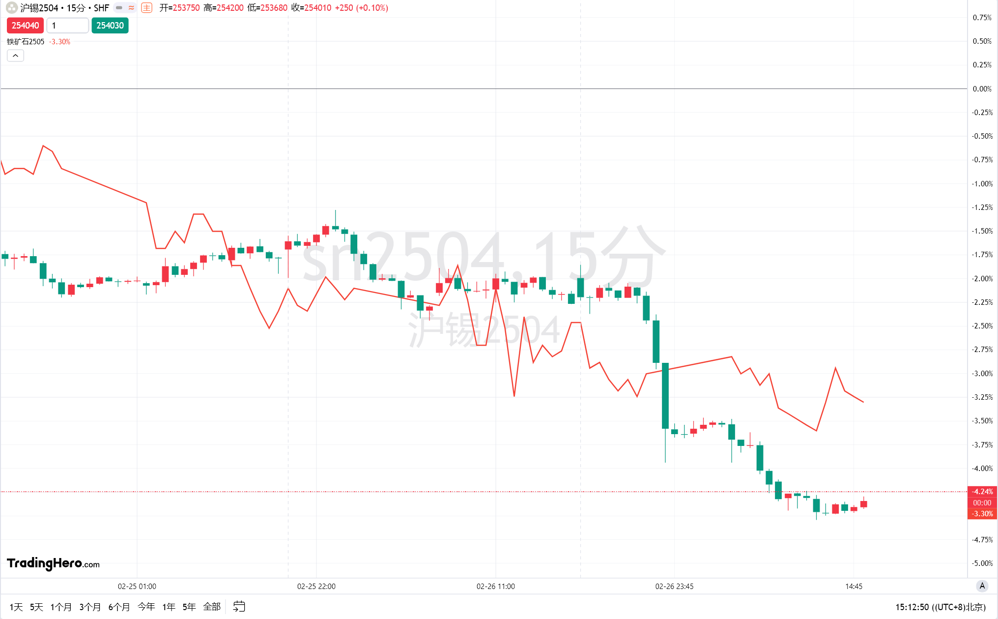英国批准新思科技(SNPS.US)以350亿美元收购安斯科技(ANSS.US)