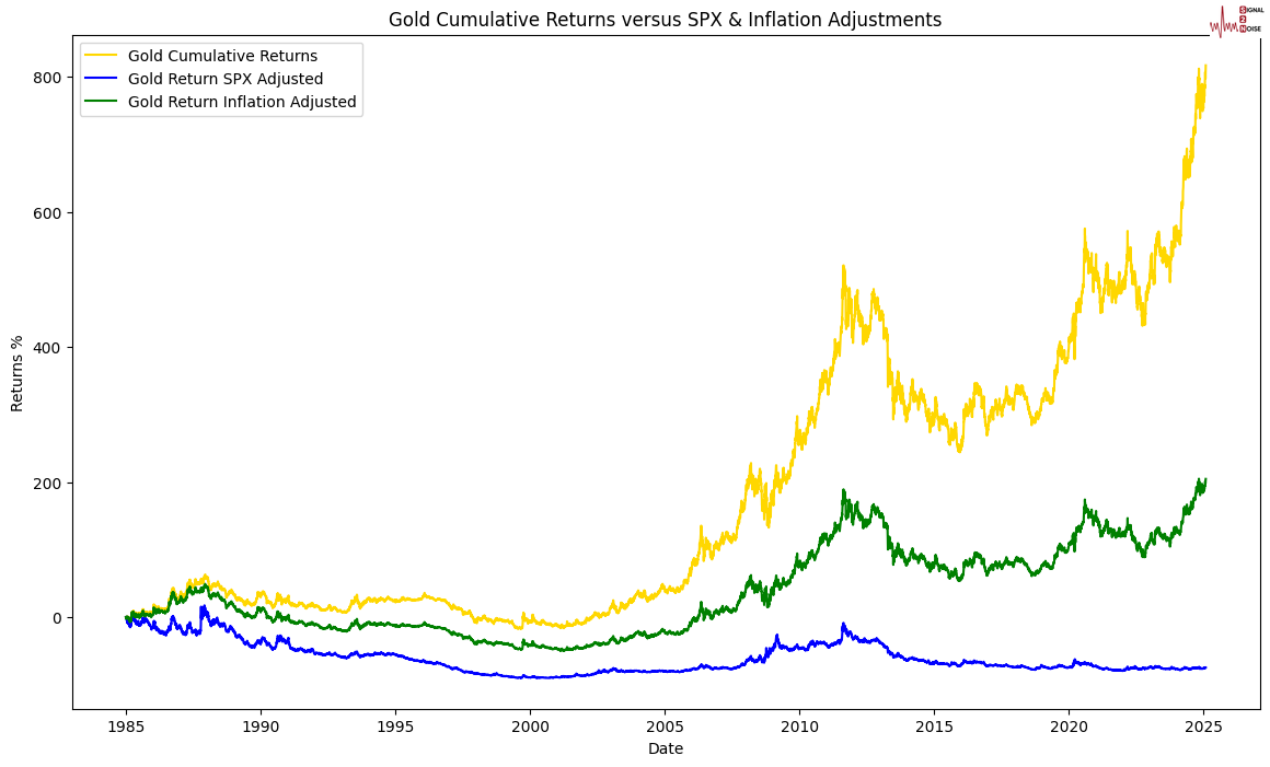 三星计划在2024年推出名为Project Moohan的扩展现实头戴设备,旨在竞争苹果的3500美元Vision Pro
