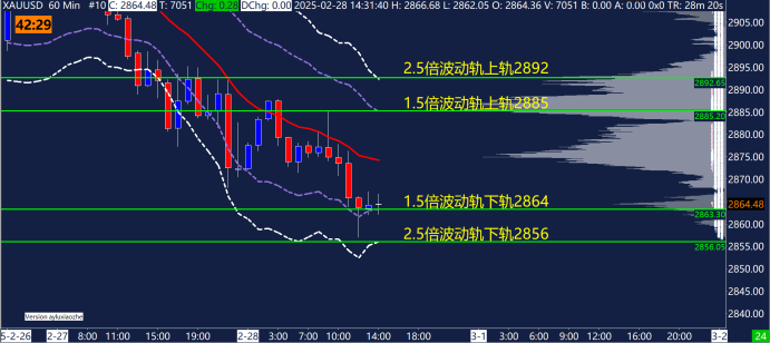 英镑:英国经济日历平静,欧元/英镑或盘整