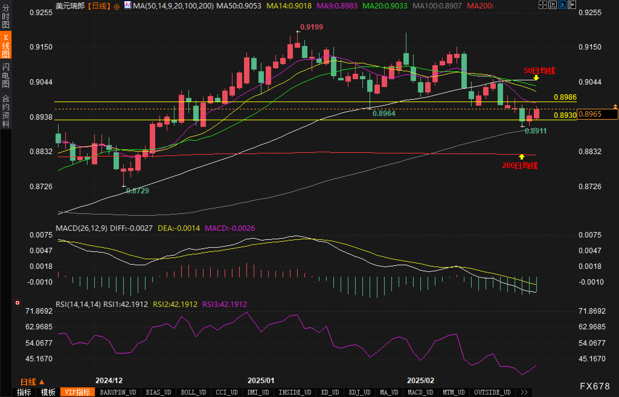 市场消息称美国总统特朗普与加拿大总理特鲁多于周三进行了交谈。