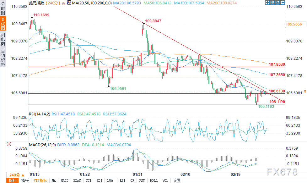 英镑兑日元趋势分析