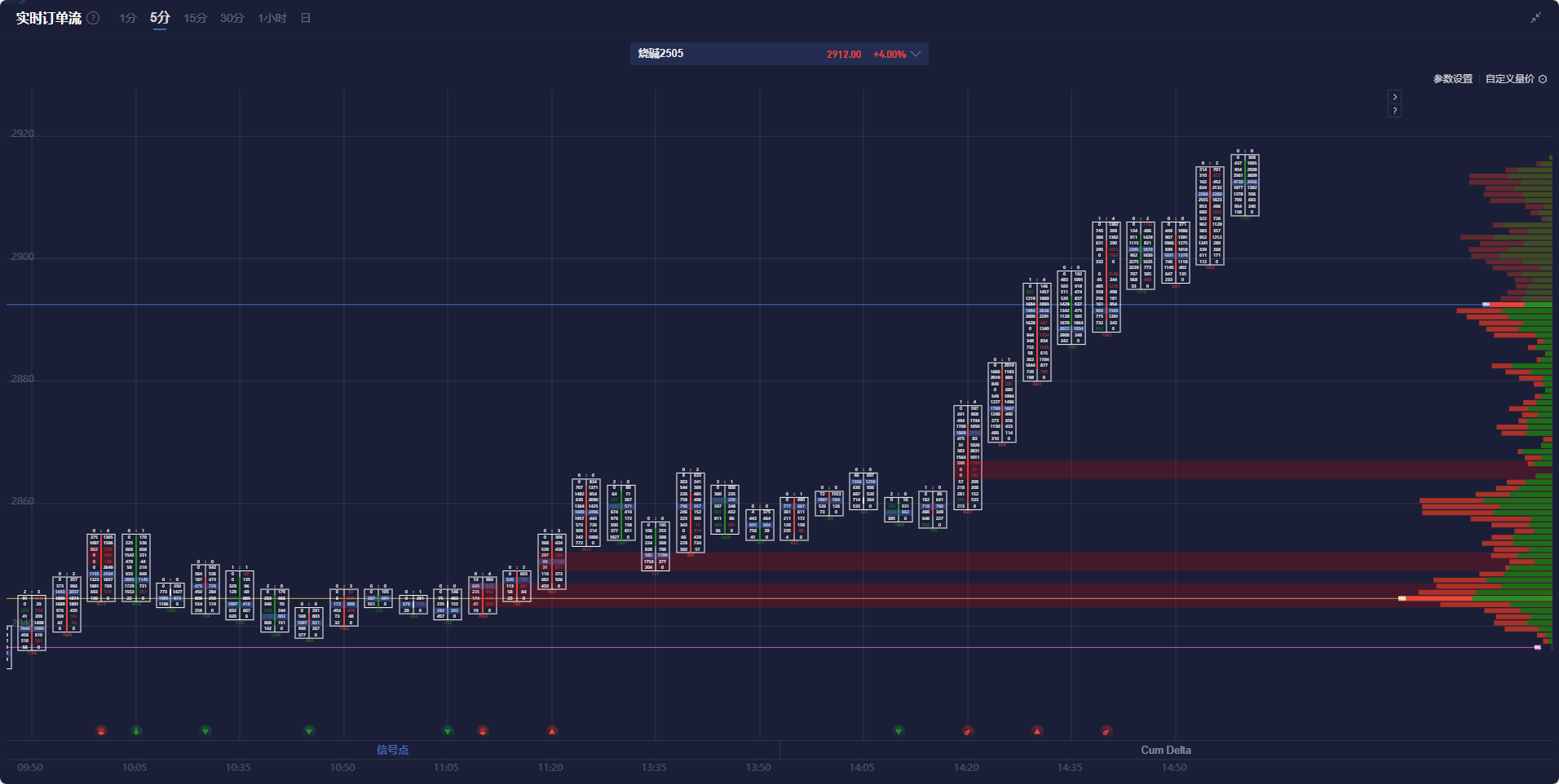 欧洲央行预计将批准意大利裕信银行增持德国商业银行约30%股份的交易,预计于3月初完成