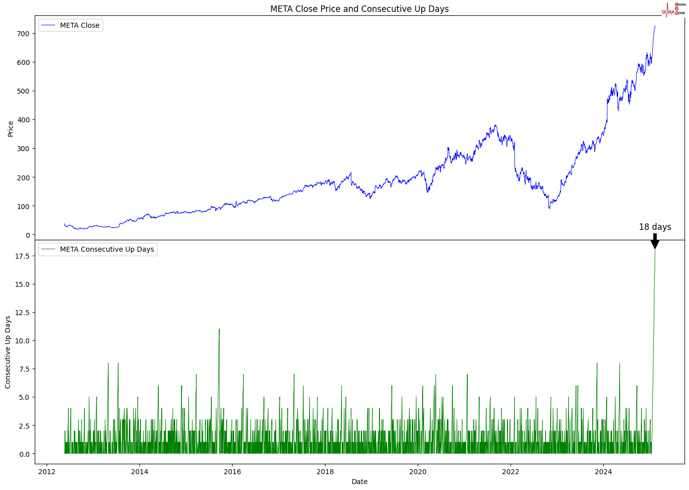 英伟达(NVDA.US)是否面临泡沫破裂?
