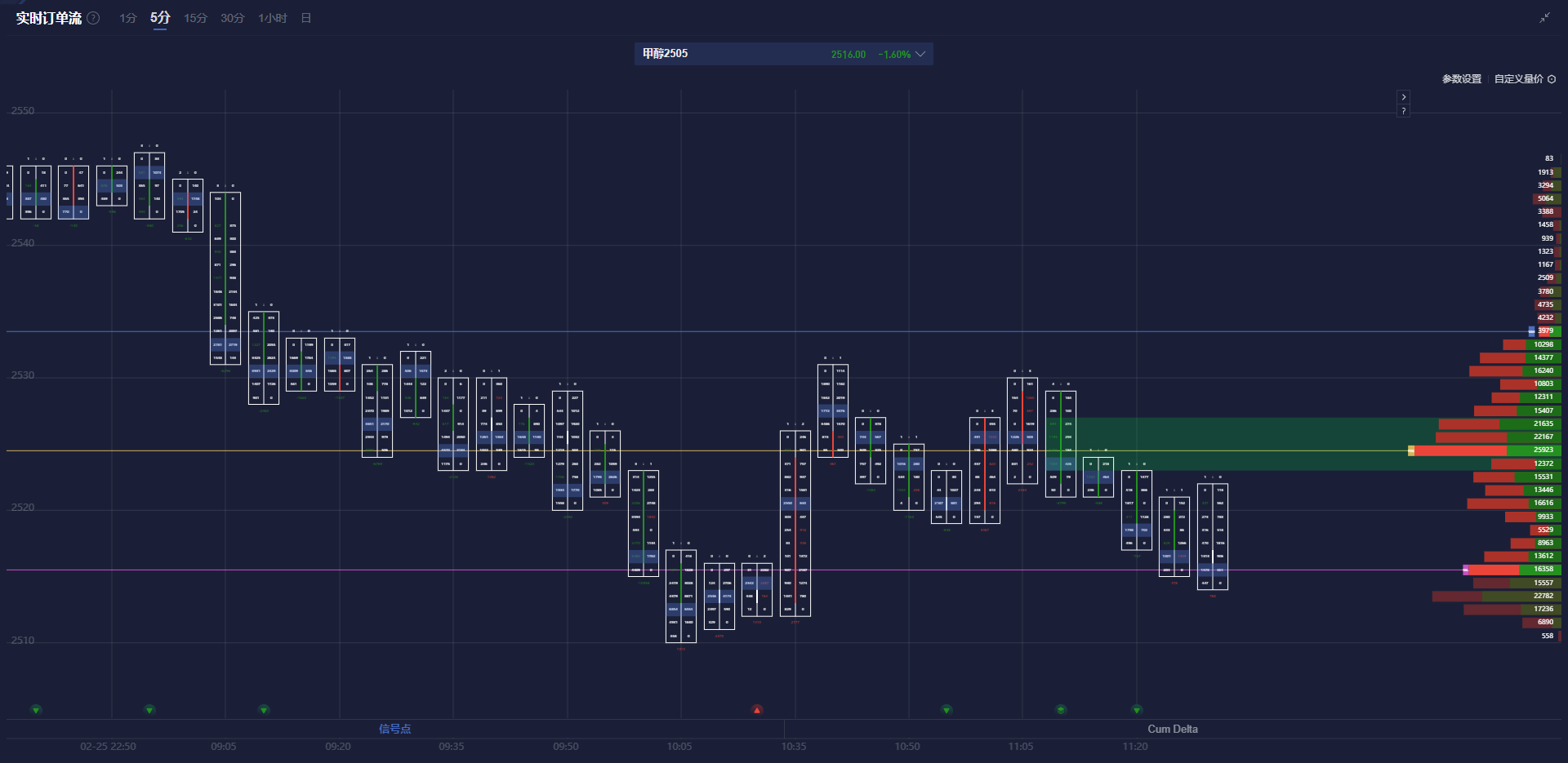 中国汽车流通协会:2月汽车消费指数为73.4 预计3月销量环比回升