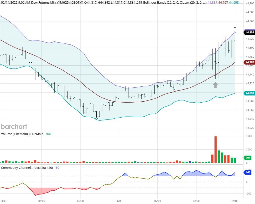 澳洲联储会议纪要显示委员会未承诺进一步降息
