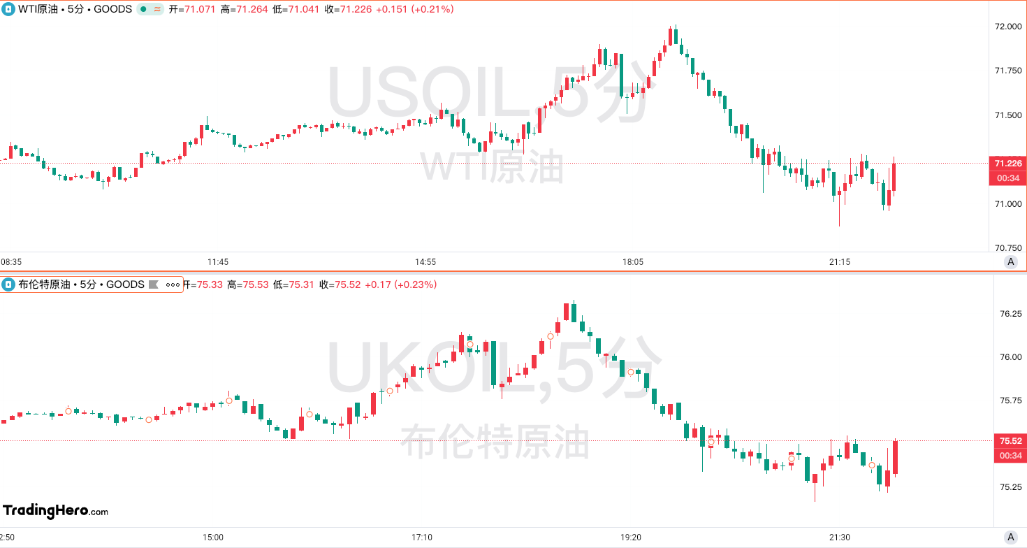 美元指数的最新动态
