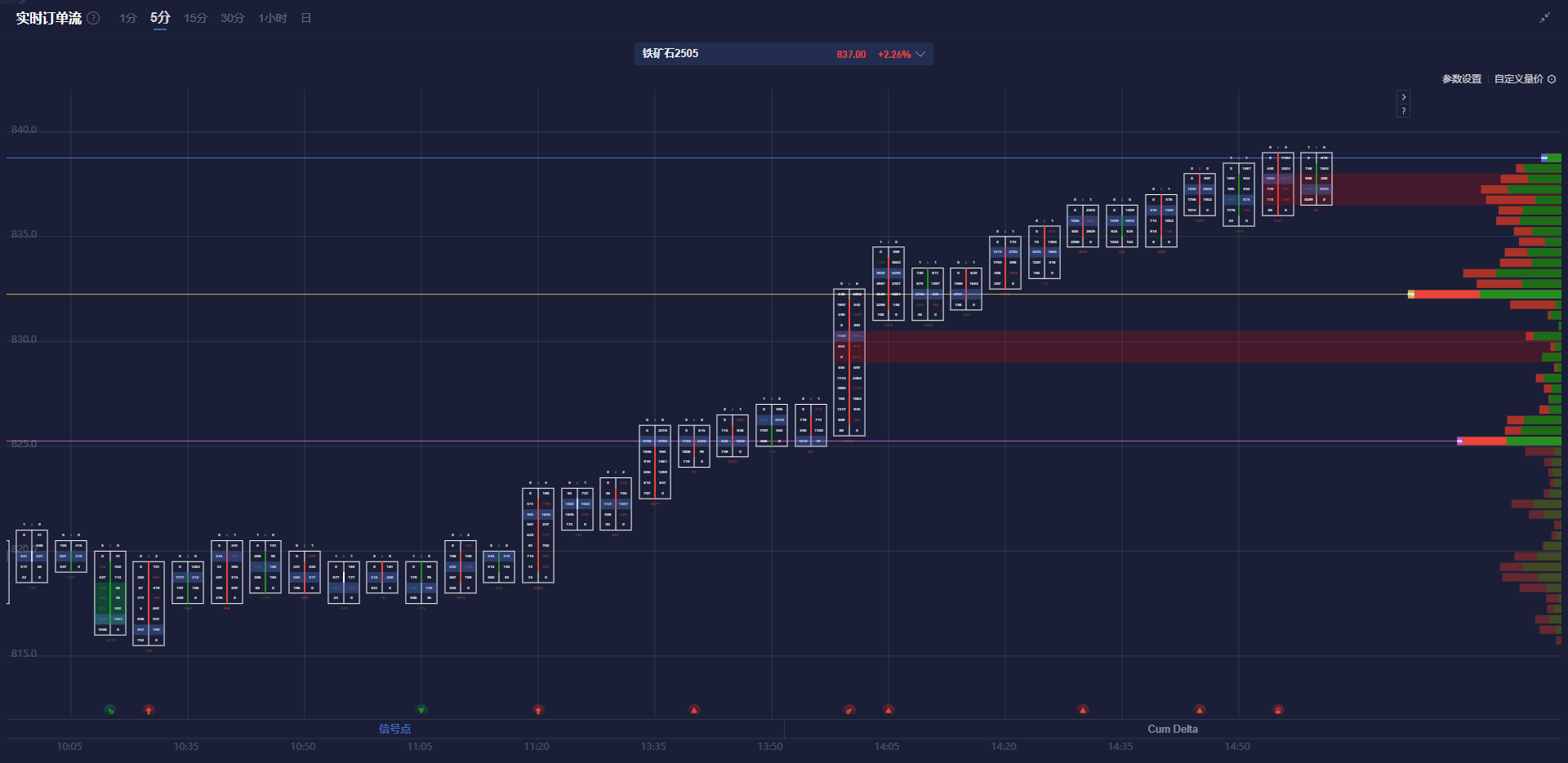 纳斯达克 100 指数跌幅持续扩大至 3%