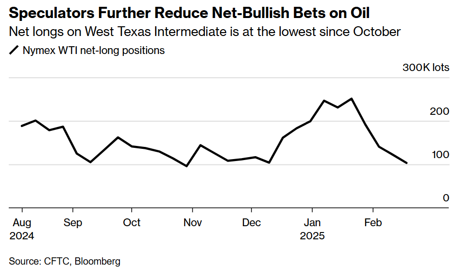 纳斯达克指数突破18600点大关，当前为18597.58，日内下跌1.32%