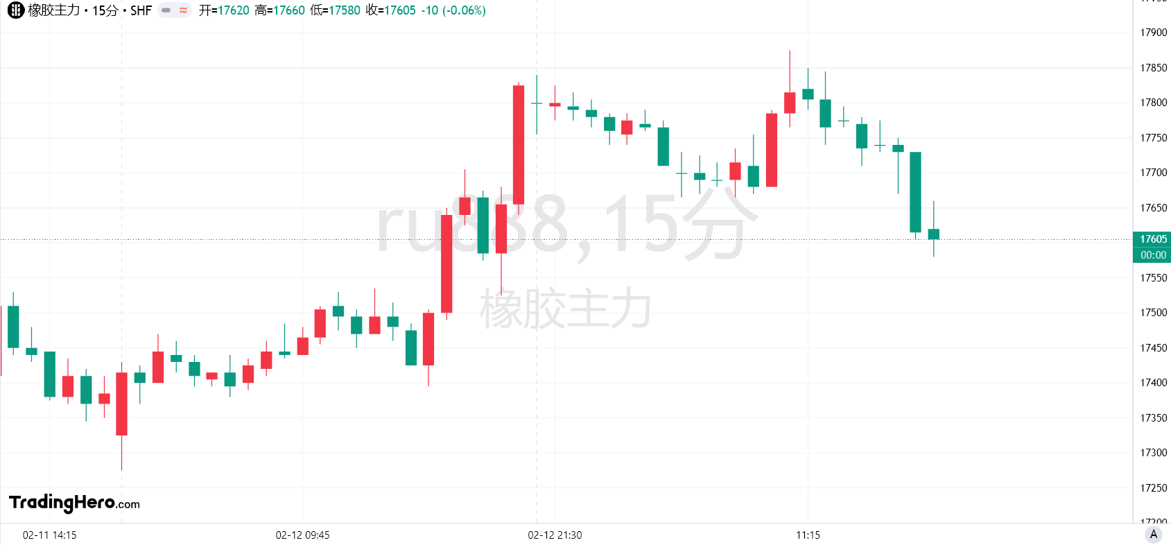 欧元兑日元刚突破157.00大关,当前报价为157.00,日内上涨0.51%