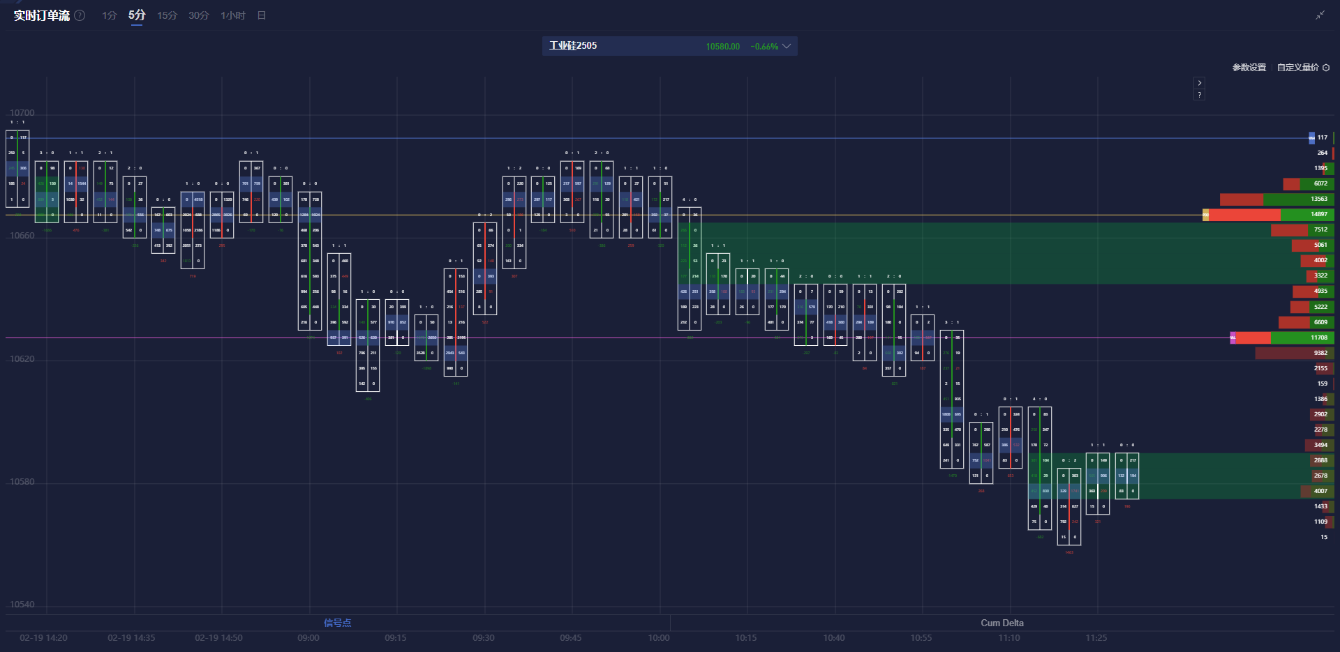 欧元兑美元走势分析