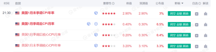 在周五(3月7日)欧市盘前,美元/日元保持在近五个月的低位,受市场对日本央行可能进一步加息的预期影响。同时,全球市场对外部关税政策及未来经济增长的不确定性感到忧虑,这促使日元在避险需求的推动下持续上涨。