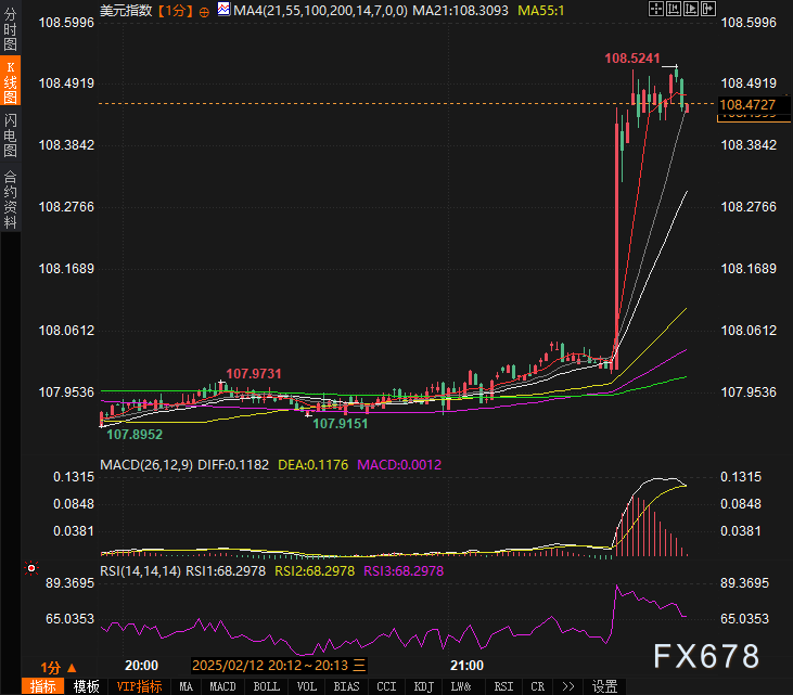 现货黄金市场动态