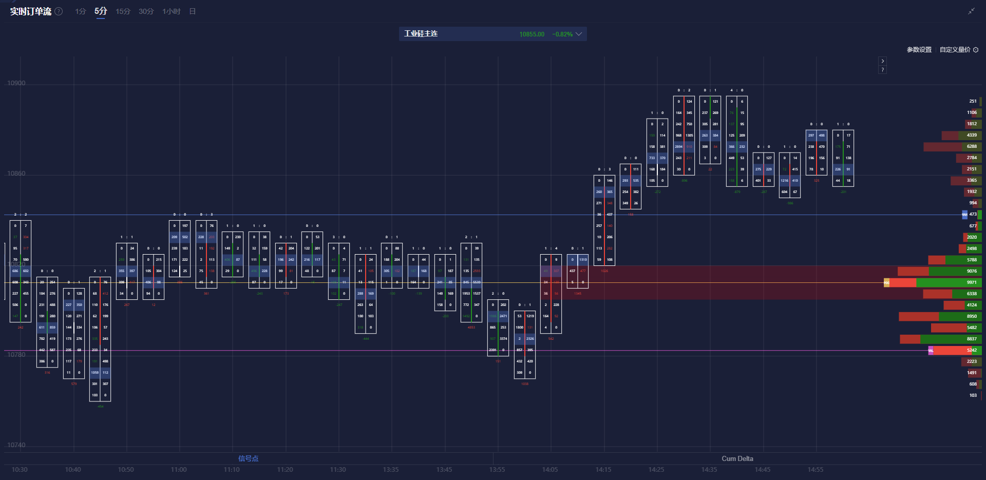 新任加拿大总理提倡建立统一经济体